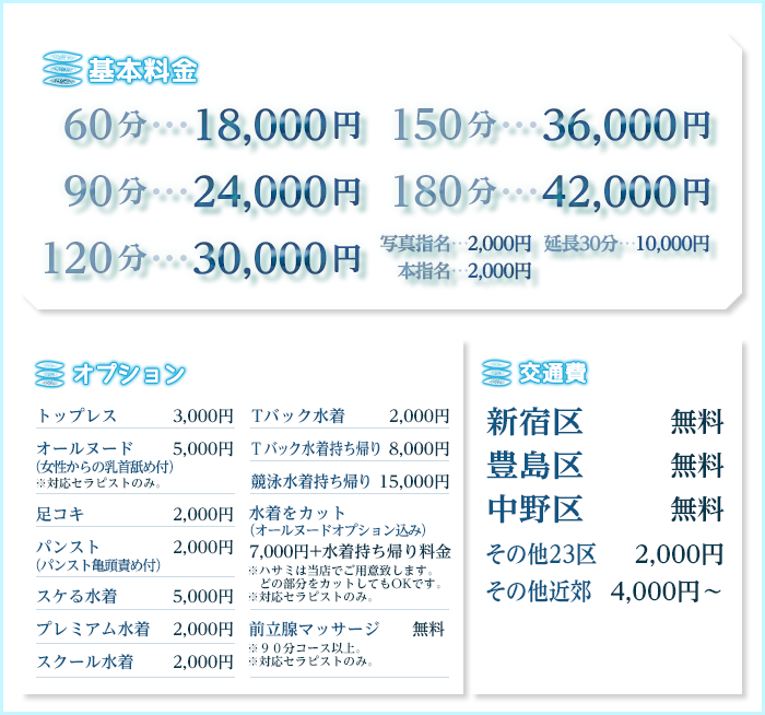 料金